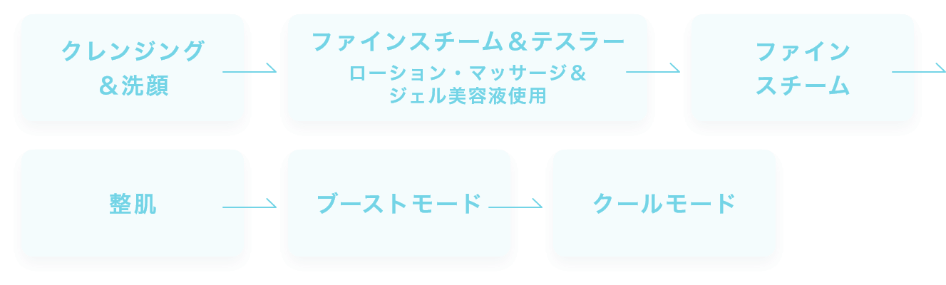 乾燥肌の方｜スキンタイプ別お手入れ方法｜フヨウサキナ