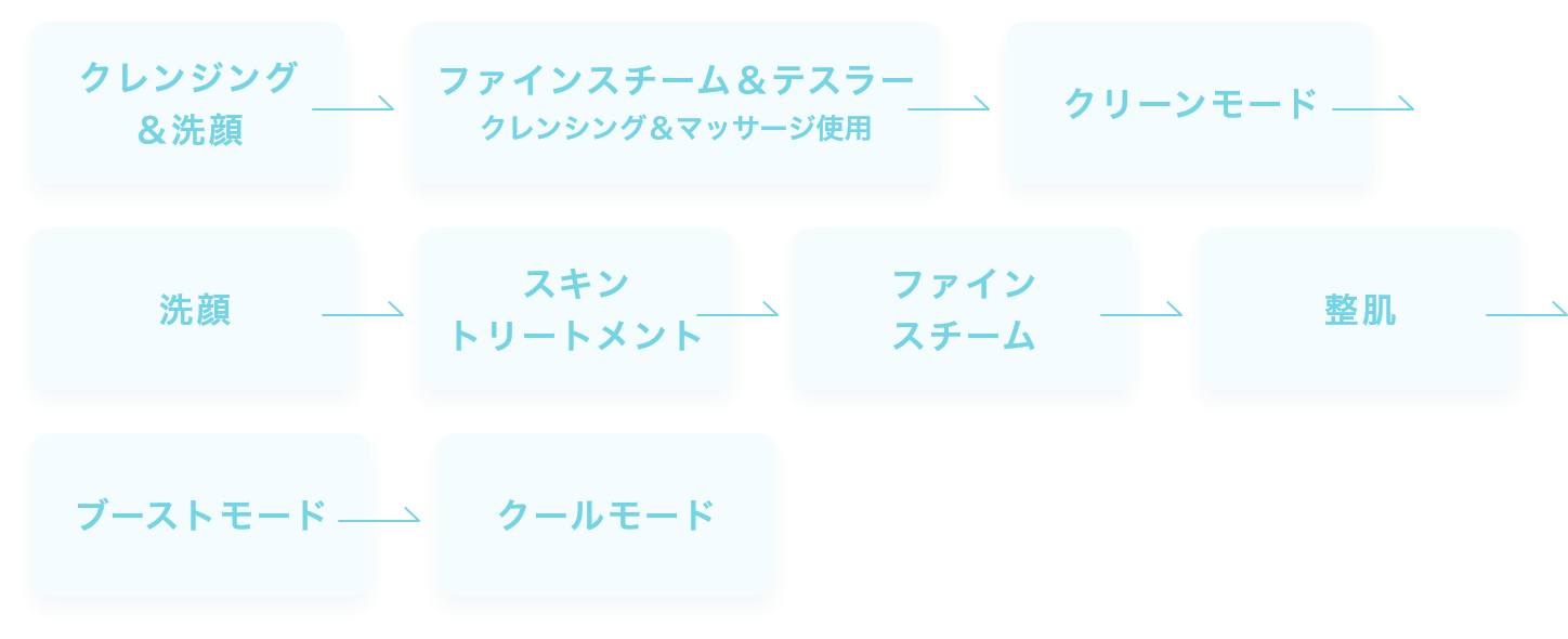 試してみた】サキナ ウォッシングフォームの効果・肌質別の